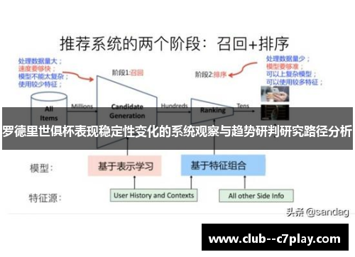 罗德里世俱杯表现稳定性变化的系统观察与趋势研判研究路径分析